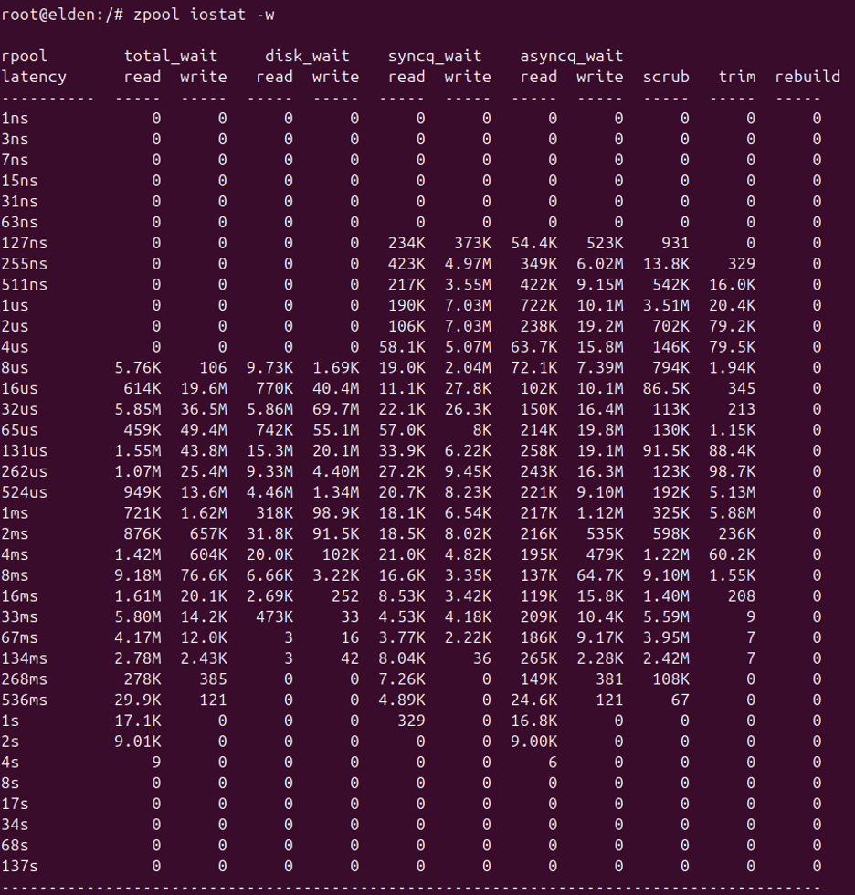 A table displaying various types of data serviced within specific timeframes, illustrating how latency is measured on the system.