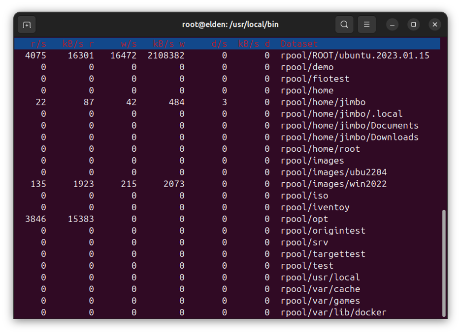 A sample screenshot showing the table from ztop.