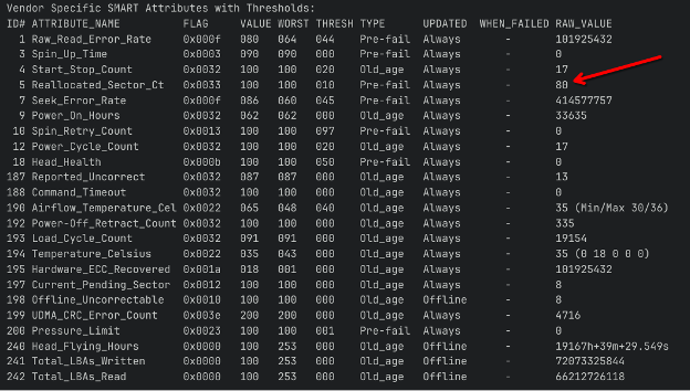 Attribute number 5: Reallocated_Sector_Count, Type: Pre-fail, Raw value: 80